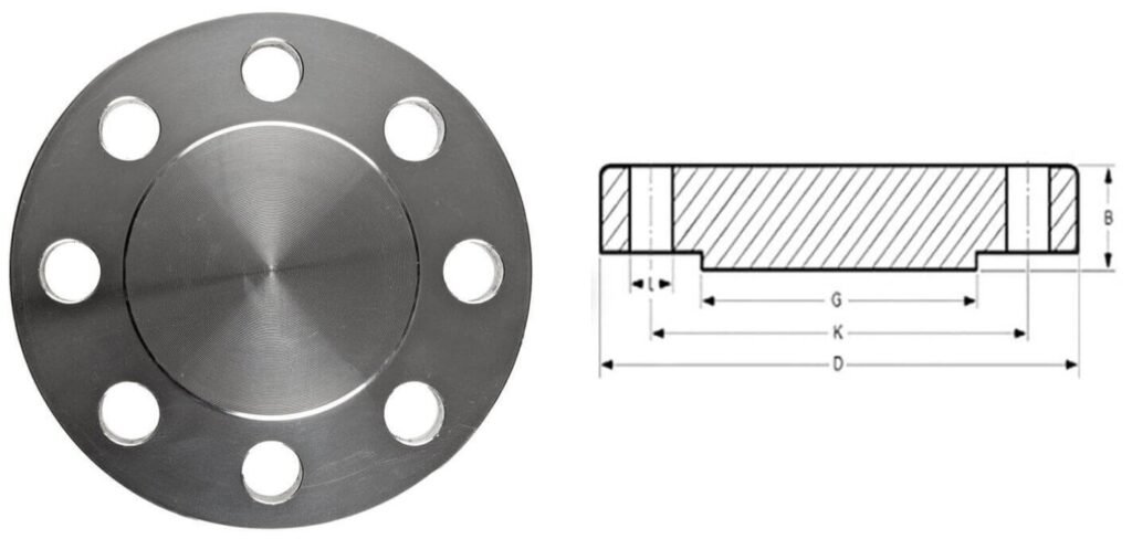 blind flanges